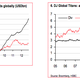 Image for article titled Two charts that suggest the time is right to dump bonds and buy stocks